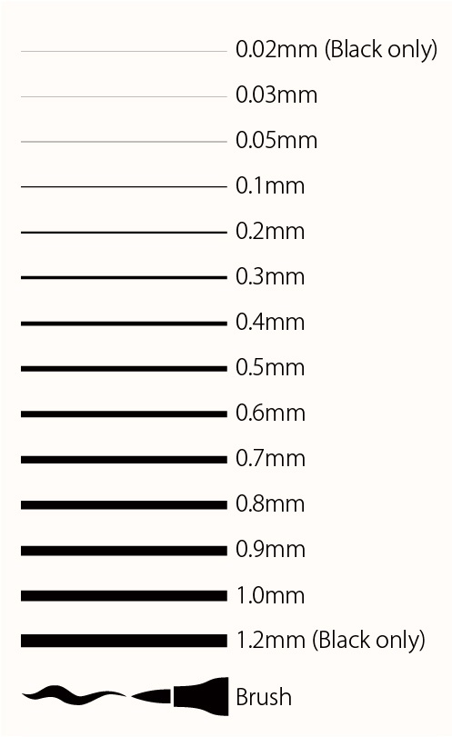 Popisovač technický Marvy černý 1,0mm